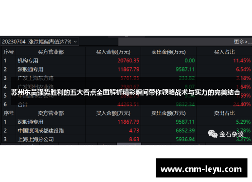 苏州东吴强势胜利的五大看点全面解析精彩瞬间带你领略战术与实力的完美结合 苏州东吴强势胜利的五大看点全面解析精彩瞬间带你领略战术与实力的完美结合