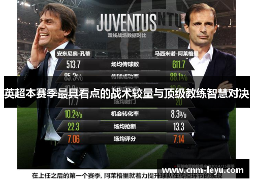 英超本赛季最具看点的战术较量与顶级教练智慧对决 英超本赛季最具看点的战术较量与顶级教练智慧对决