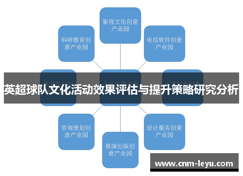 英超球队文化活动效果评估与提升策略研究分析 英超球队文化活动效果评估与提升策略研究分析