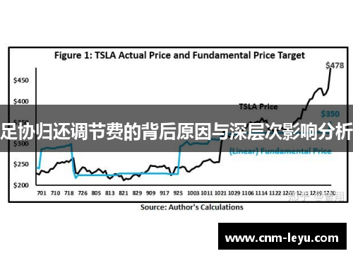 足协归还调节费的背后原因与深层次影响分析 足协归还调节费的背后原因与深层次影响分析