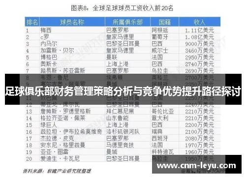 足球俱乐部财务管理策略分析与竞争优势提升路径探讨 足球俱乐部财务管理策略分析与竞争优势提升路径探讨