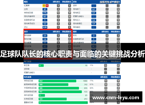 足球队队长的核心职责与面临的关键挑战分析 足球队队长的核心职责与面临的关键挑战分析