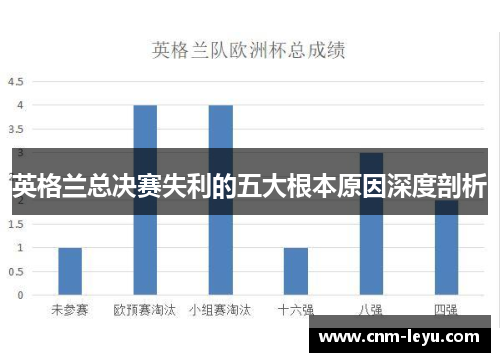 英格兰总决赛失利的五大根本原因深度剖析 英格兰总决赛失利的五大根本原因深度剖析