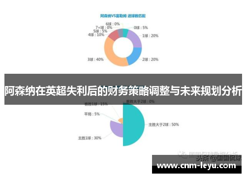 阿森纳在英超失利后的财务策略调整与未来规划分析