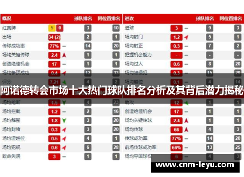 阿诺德转会市场十大热门球队排名分析及其背后潜力揭秘