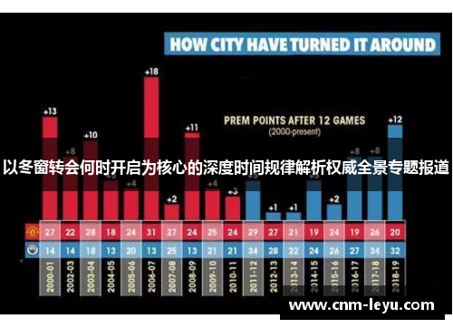 以冬窗转会何时开启为核心的深度时间规律解析权威全景专题报道 以冬窗转会何时开启为核心的深度时间规律解析权威全景专题报道