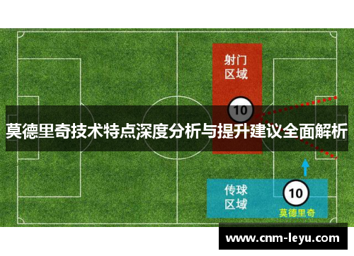 莫德里奇技术特点深度分析与提升建议全面解析 莫德里奇技术特点深度分析与提升建议全面解析