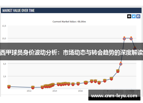 西甲球员身价波动分析：市场动态与转会趋势的深度解读