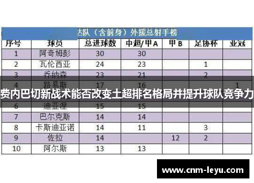费内巴切新战术能否改变土超排名格局并提升球队竞争力 费内巴切新战术能否改变土超排名格局并提升球队竞争力