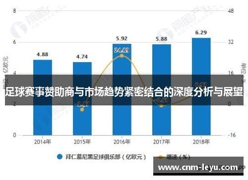 足球赛事赞助商与市场趋势紧密结合的深度分析与展望