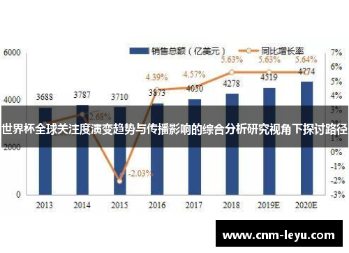 世界杯全球关注度演变趋势与传播影响的综合分析研究视角下探讨路径