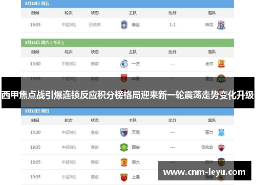 西甲焦点战引爆连锁反应积分榜格局迎来新一轮震荡走势变化升级