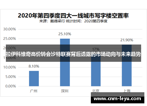拉伊科维奇高价转会沙特联赛背后透露的市场动向与未来趋势 拉伊科维奇高价转会沙特联赛背后透露的市场动向与未来趋势